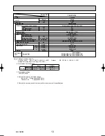 Предварительный просмотр 13 страницы Mitsubishi PKA-RP2.5FAL Technical & Service Manual