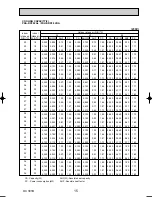 Предварительный просмотр 15 страницы Mitsubishi PKA-RP2.5FAL Technical & Service Manual