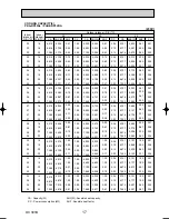 Предварительный просмотр 17 страницы Mitsubishi PKA-RP2.5FAL Technical & Service Manual