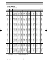 Предварительный просмотр 19 страницы Mitsubishi PKA-RP2.5FAL Technical & Service Manual