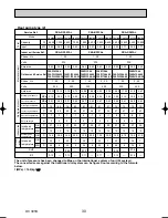 Предварительный просмотр 30 страницы Mitsubishi PKA-RP2.5FAL Technical & Service Manual