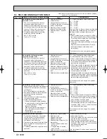 Предварительный просмотр 39 страницы Mitsubishi PKA-RP2.5FAL Technical & Service Manual