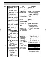 Предварительный просмотр 40 страницы Mitsubishi PKA-RP2.5FAL Technical & Service Manual