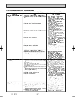 Предварительный просмотр 42 страницы Mitsubishi PKA-RP2.5FAL Technical & Service Manual