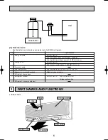 Предварительный просмотр 6 страницы Mitsubishi PKA-RP2GAL Service Manual