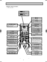 Предварительный просмотр 7 страницы Mitsubishi PKA-RP2GAL Service Manual