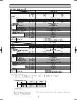 Предварительный просмотр 9 страницы Mitsubishi PKA-RP2GAL Service Manual