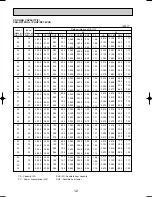 Предварительный просмотр 12 страницы Mitsubishi PKA-RP2GAL Service Manual