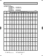 Предварительный просмотр 18 страницы Mitsubishi PKA-RP2GAL Service Manual