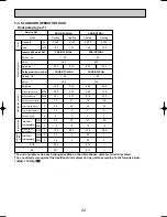 Предварительный просмотр 22 страницы Mitsubishi PKA-RP2GAL Service Manual