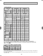 Предварительный просмотр 24 страницы Mitsubishi PKA-RP2GAL Service Manual