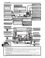 Предварительный просмотр 4 страницы Mitsubishi PKFY-NBMU-E2 Operation Manual