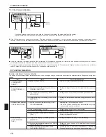 Предварительный просмотр 12 страницы Mitsubishi PKFY-NBMU-E2 Operation Manual