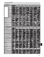 Предварительный просмотр 15 страницы Mitsubishi PKFY-NBMU-E2 Operation Manual