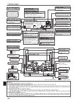 Предварительный просмотр 22 страницы Mitsubishi PKFY-NBMU-E2 Operation Manual