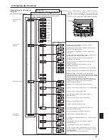 Предварительный просмотр 31 страницы Mitsubishi PKFY-NBMU-E2 Operation Manual