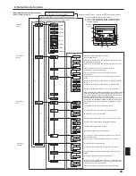 Предварительный просмотр 49 страницы Mitsubishi PKFY-NBMU-E2 Operation Manual