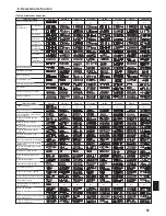 Предварительный просмотр 51 страницы Mitsubishi PKFY-NBMU-E2 Operation Manual