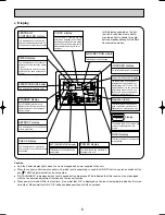 Preview for 6 page of Mitsubishi PKFY-P100VFM-A Technical & Service Manual