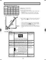 Preview for 16 page of Mitsubishi PKFY-P100VFM-A Technical & Service Manual