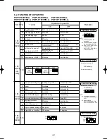 Preview for 17 page of Mitsubishi PKFY-P100VFM-A Technical & Service Manual