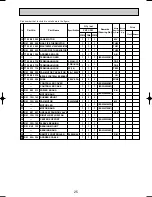 Preview for 25 page of Mitsubishi PKFY-P100VFM-A Technical & Service Manual