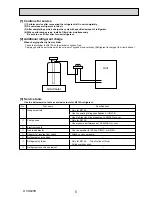 Предварительный просмотр 5 страницы Mitsubishi PKFY-P100VKM-E.TH Service Manual