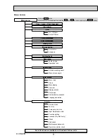 Предварительный просмотр 9 страницы Mitsubishi PKFY-P100VKM-E.TH Service Manual