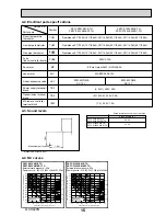 Предварительный просмотр 15 страницы Mitsubishi PKFY-P100VKM-E.TH Service Manual