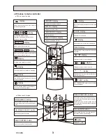 Preview for 3 page of Mitsubishi PKH-1.6GKL Technical & Service Manual