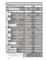 Предварительный просмотр 5 страницы Mitsubishi PKH-1.6GKL Technical & Service Manual