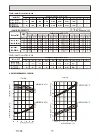 Предварительный просмотр 10 страницы Mitsubishi PKH-1.6GKL Technical & Service Manual