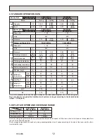 Preview for 12 page of Mitsubishi PKH-1.6GKL Technical & Service Manual