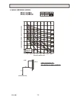 Preview for 13 page of Mitsubishi PKH-1.6GKL Technical & Service Manual