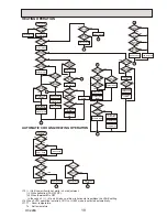 Предварительный просмотр 19 страницы Mitsubishi PKH-1.6GKL Technical & Service Manual