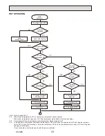 Предварительный просмотр 20 страницы Mitsubishi PKH-1.6GKL Technical & Service Manual