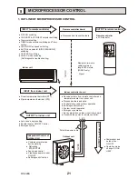 Предварительный просмотр 21 страницы Mitsubishi PKH-1.6GKL Technical & Service Manual