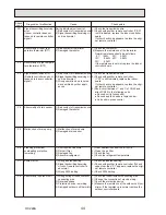 Предварительный просмотр 44 страницы Mitsubishi PKH-1.6GKL Technical & Service Manual