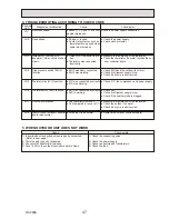 Предварительный просмотр 47 страницы Mitsubishi PKH-1.6GKL Technical & Service Manual