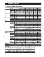 Preview for 3 page of Mitsubishi PLA-A12BA Technical Data Book