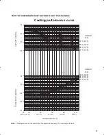 Предварительный просмотр 47 страницы Mitsubishi PLA-A12BA Technical Data Book