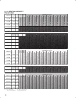 Предварительный просмотр 60 страницы Mitsubishi PLA-A12BA Technical Data Book