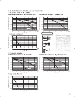 Предварительный просмотр 73 страницы Mitsubishi PLA-A12BA Technical Data Book