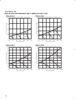 Предварительный просмотр 78 страницы Mitsubishi PLA-A12BA Technical Data Book