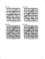 Предварительный просмотр 79 страницы Mitsubishi PLA-A12BA Technical Data Book