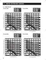 Предварительный просмотр 86 страницы Mitsubishi PLA-A12BA Technical Data Book