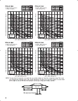 Предварительный просмотр 90 страницы Mitsubishi PLA-A12BA Technical Data Book