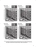 Предварительный просмотр 91 страницы Mitsubishi PLA-A12BA Technical Data Book