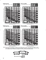 Предварительный просмотр 92 страницы Mitsubishi PLA-A12BA Technical Data Book