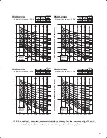 Предварительный просмотр 93 страницы Mitsubishi PLA-A12BA Technical Data Book